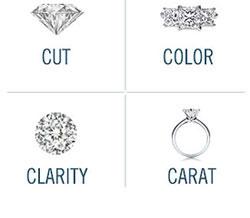 How to Choose Your Diamond